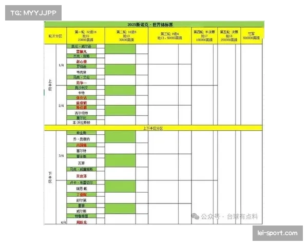 赛事历史比较框架需要重建 过往冠军含金量评估需纳入时代赛制变量